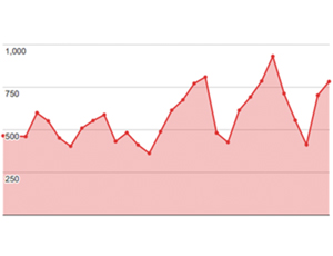 Kiss FM web stats